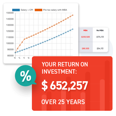 ROI Calculator